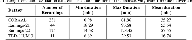 Figure 2 for Investigating End-to-End ASR Architectures for Long Form Audio Transcription