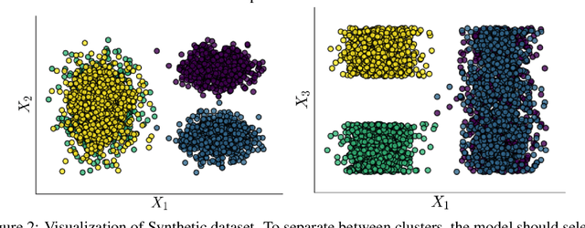 Figure 4 for Interpretable Deep Clustering