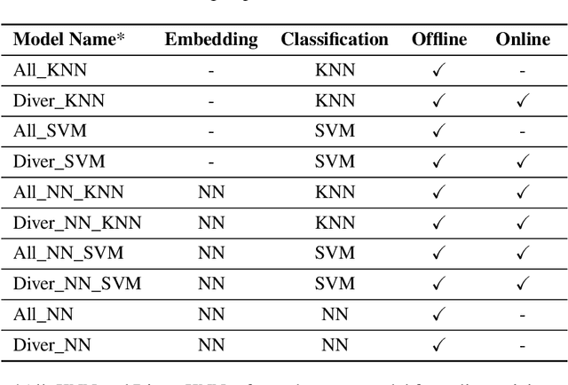 Figure 4 for Diver Identification Using Anthropometric Data Ratios for Underwater Multi-Human-Robot Collaboration