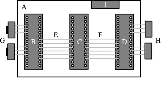 Figure 1 for Disclosure of a Neuromorphic Starter Kit