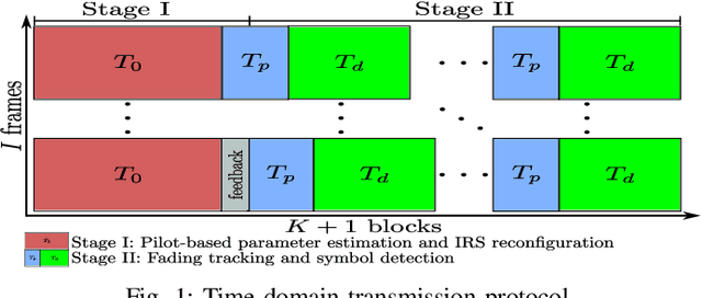 Figure 1 for Tensor-Based Channel Estimation and Data-Aided Tracking in IRS-Assisted MIMO Systems