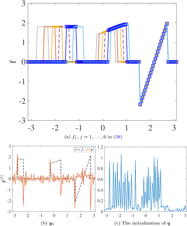 Figure 1 for Sequential edge detection using joint hierarchical Bayesian learning