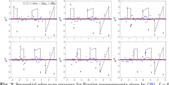 Figure 2 for Sequential edge detection using joint hierarchical Bayesian learning