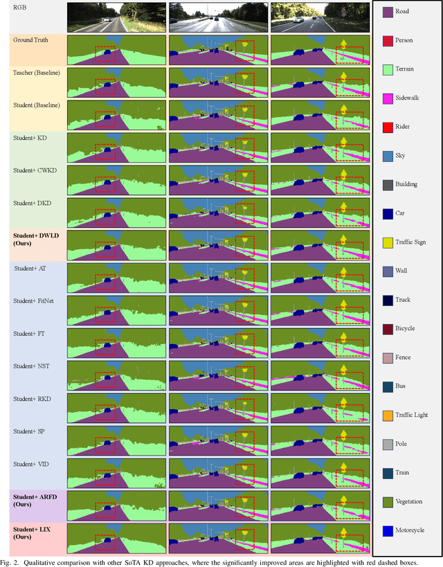 Figure 2 for LIX: Implicitly Infusing Spatial Geometric Prior Knowledge into Visual Semantic Segmentation for Autonomous Driving