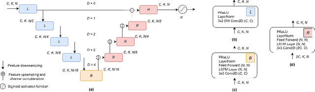 Figure 3 for UX-NET: Filter-and-Process-based Improved U-Net for Real-time Time-domain Audio Separation