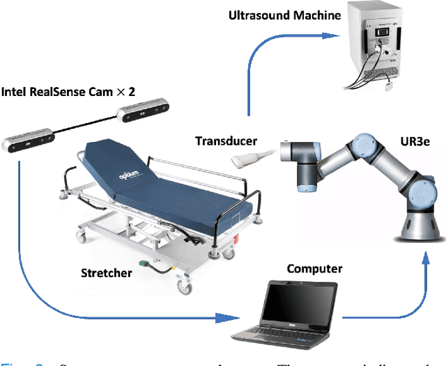 Figure 2 for Localizing Scan Targets from Human Pose for Autonomous Lung Ultrasound Imaging