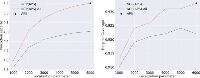 Figure 4 for Improving Uncertainty Quantification of Deep Classifiers via Neighborhood Conformal Prediction: Novel Algorithm and Theoretical Analysis