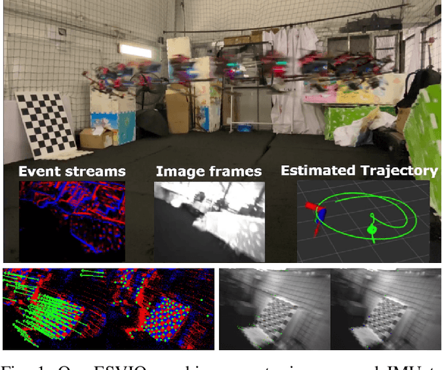 Figure 1 for ESVIO: Event-based Stereo Visual Inertial Odometry