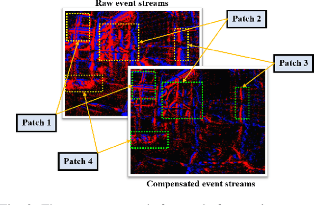 Figure 3 for ESVIO: Event-based Stereo Visual Inertial Odometry