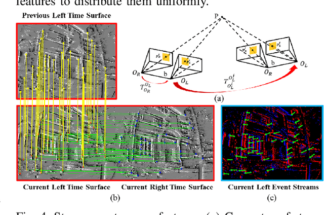 Figure 4 for ESVIO: Event-based Stereo Visual Inertial Odometry