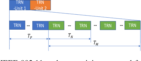 Figure 3 for Optimal Beam Training for mmWave Massive MIMO using 802.11ay