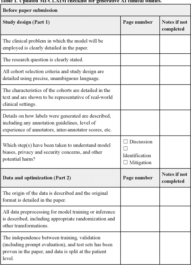 Figure 1 for Updating the Minimum Information about CLinical Artificial Intelligence (MI-CLAIM) checklist for generative modeling research