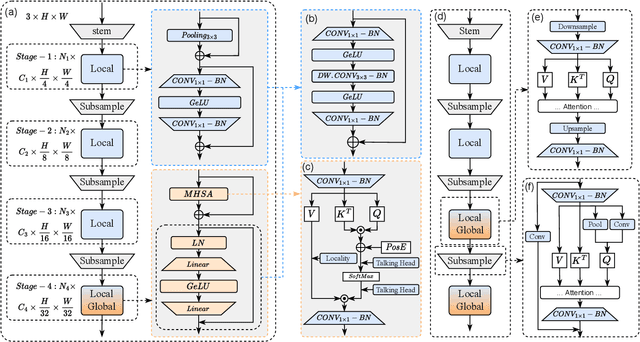 Figure 3 for Rethinking Vision Transformers for MobileNet Size and Speed