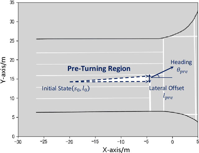 Figure 4 for Teaching Autonomous Vehicles to Express Interaction Intent during Unprotected Left Turns: A Human-Driving-Prior-Based Trajectory Planning Approach