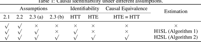 Figure 1 for Heterogeneous Synthetic Learner for Panel Data