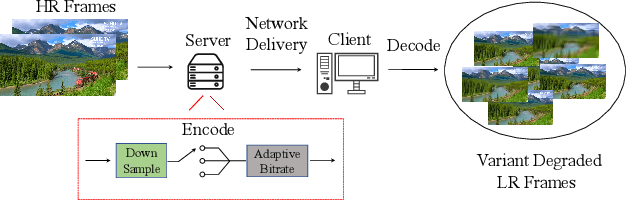 Figure 1 for Online Video Streaming Super-Resolution with Adaptive Look-Up Table Fusion