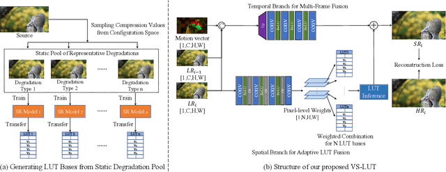 Figure 2 for Online Video Streaming Super-Resolution with Adaptive Look-Up Table Fusion