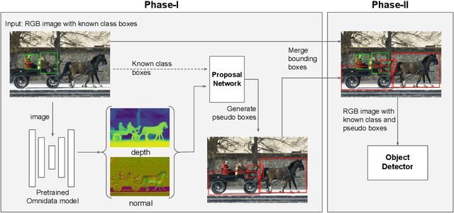 Figure 4 for GOOD: Exploring Geometric Cues for Detecting Objects in an Open World