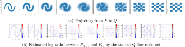 Figure 4 for Q-malizing flow and infinitesimal density ratio estimation