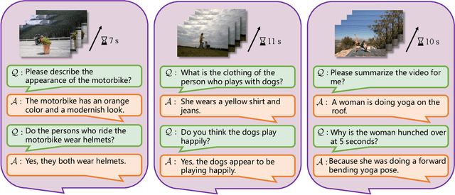 Figure 3 for ChatVideo: A Tracklet-centric Multimodal and Versatile Video Understanding System