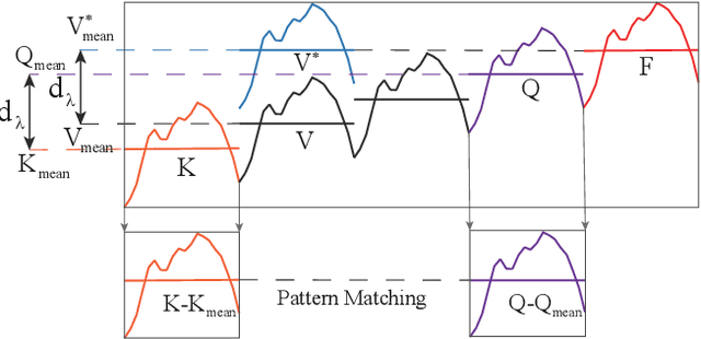 Figure 3 for MPR-Net:Multi-Scale Pattern Reproduction Guided Universality Time Series Interpretable Forecasting