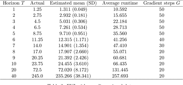 Figure 4 for Fitted Value Iteration Methods for Bicausal Optimal Transport