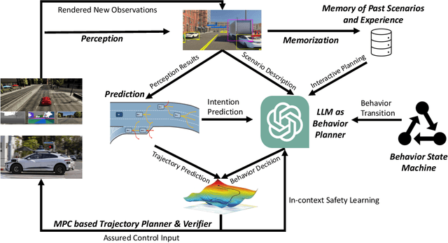 Figure 2 for Empowering Autonomous Driving with Large Language Models: A Safety Perspective
