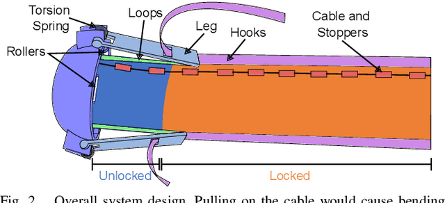 Figure 3 for Passive Shape Locking for Multi-Bend Growing Inflated Beam Robots