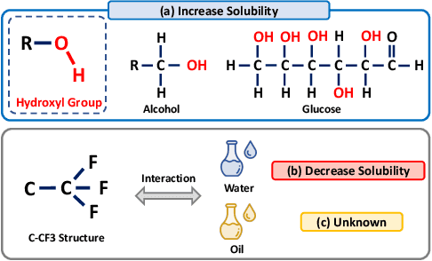 Figure 1 for Conditional Graph Information Bottleneck for Molecular Relational Learning