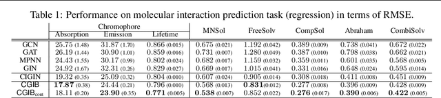 Figure 2 for Conditional Graph Information Bottleneck for Molecular Relational Learning