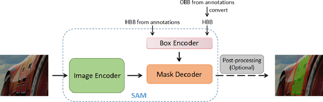 Figure 1 for Scalable Mask Annotation for Video Text Spotting