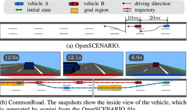 Figure 2 for Automatic Traffic Scenario Conversion from OpenSCENARIO to CommonRoad