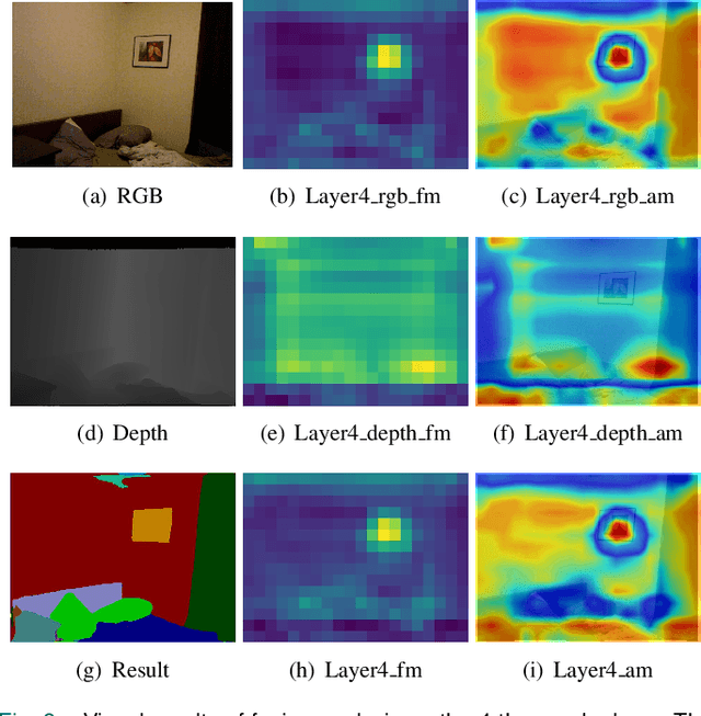 Figure 3 for Spatial-information Guided Adaptive Context-aware Network for Efficient RGB-D Semantic Segmentation