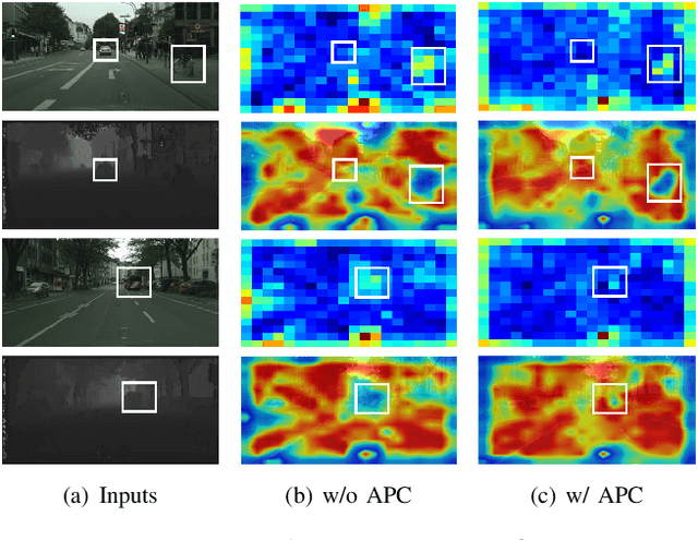 Figure 4 for Spatial-information Guided Adaptive Context-aware Network for Efficient RGB-D Semantic Segmentation
