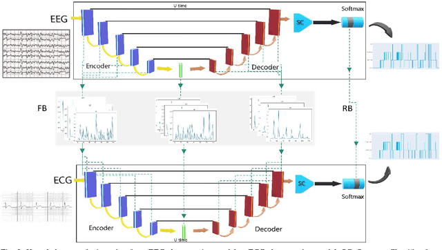Figure 3 for EEG aided boosting of single-lead ECG based sleep staging with Deep Knowledge Distillation