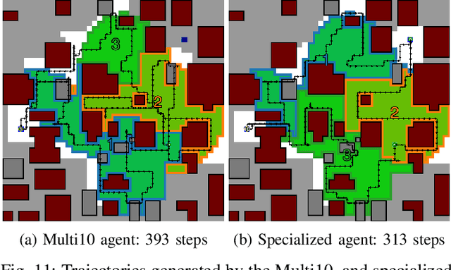 Figure 3 for Learning to Recharge: UAV Coverage Path Planning through Deep Reinforcement Learning