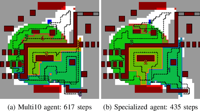 Figure 4 for Learning to Recharge: UAV Coverage Path Planning through Deep Reinforcement Learning