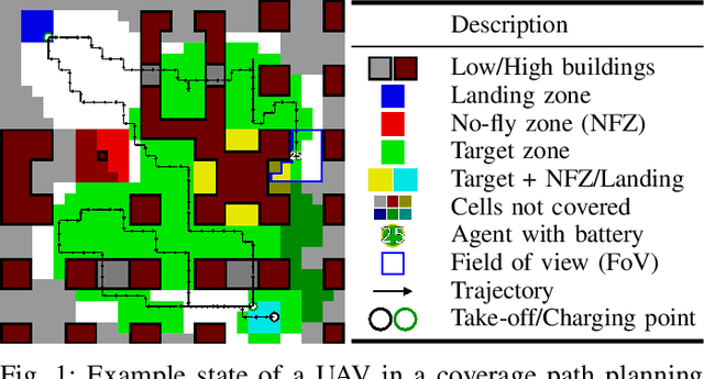 Figure 1 for Learning to Recharge: UAV Coverage Path Planning through Deep Reinforcement Learning