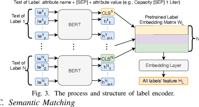 Figure 3 for AE-smnsMLC: Multi-Label Classification with Semantic Matching and Negative Label Sampling for Product Attribute Value Extraction