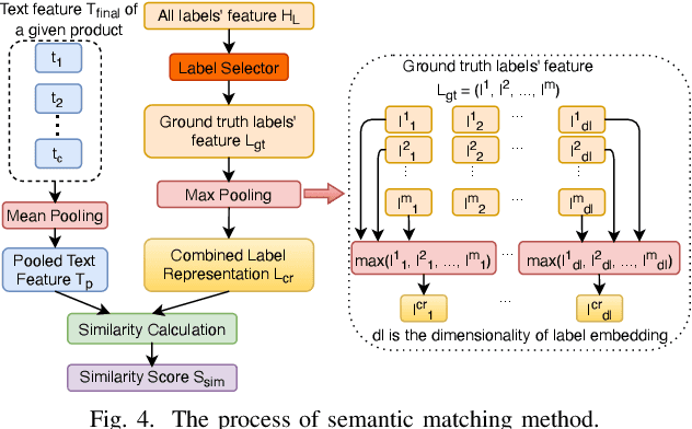 Figure 4 for AE-smnsMLC: Multi-Label Classification with Semantic Matching and Negative Label Sampling for Product Attribute Value Extraction