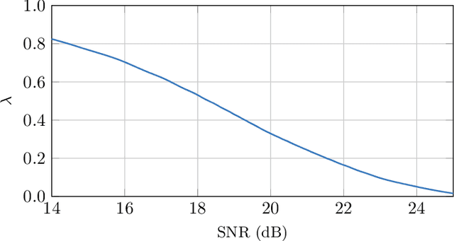Figure 2 for End-to-end Optimization of Constellation Shaping for Wiener Phase Noise Channels with a Differentiable Blind Phase Search