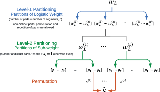 Figure 3 for Segmented GRAND: Combining Sub-patterns in Near-ML Order