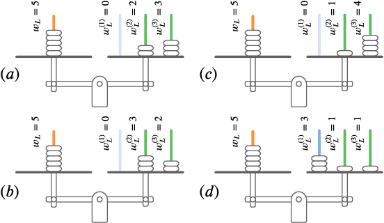 Figure 4 for Segmented GRAND: Combining Sub-patterns in Near-ML Order