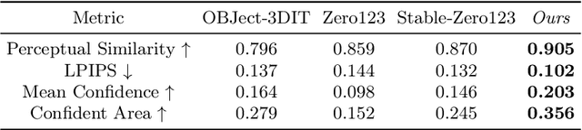 Figure 2 for Diffusion Models are Geometry Critics: Single Image 3D Editing Using Pre-Trained Diffusion Priors