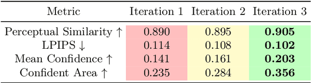 Figure 4 for Diffusion Models are Geometry Critics: Single Image 3D Editing Using Pre-Trained Diffusion Priors