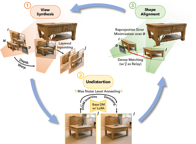 Figure 3 for Diffusion Models are Geometry Critics: Single Image 3D Editing Using Pre-Trained Diffusion Priors