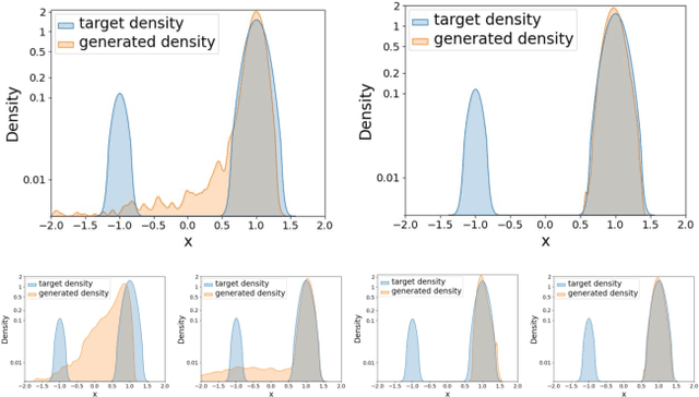 Figure 4 for Robust Diffusion GAN using Semi-Unbalanced Optimal Transport