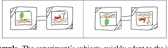 Figure 1 for Transfer RL via the Undo Maps Formalism