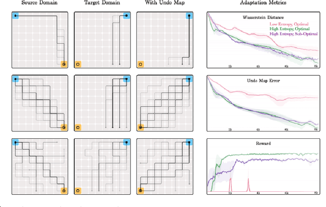 Figure 2 for Transfer RL via the Undo Maps Formalism