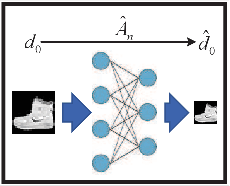 Figure 1 for Accelerating Wireless Federated Learning via Nesterov's Momentum and Distributed Principle Component Analysis